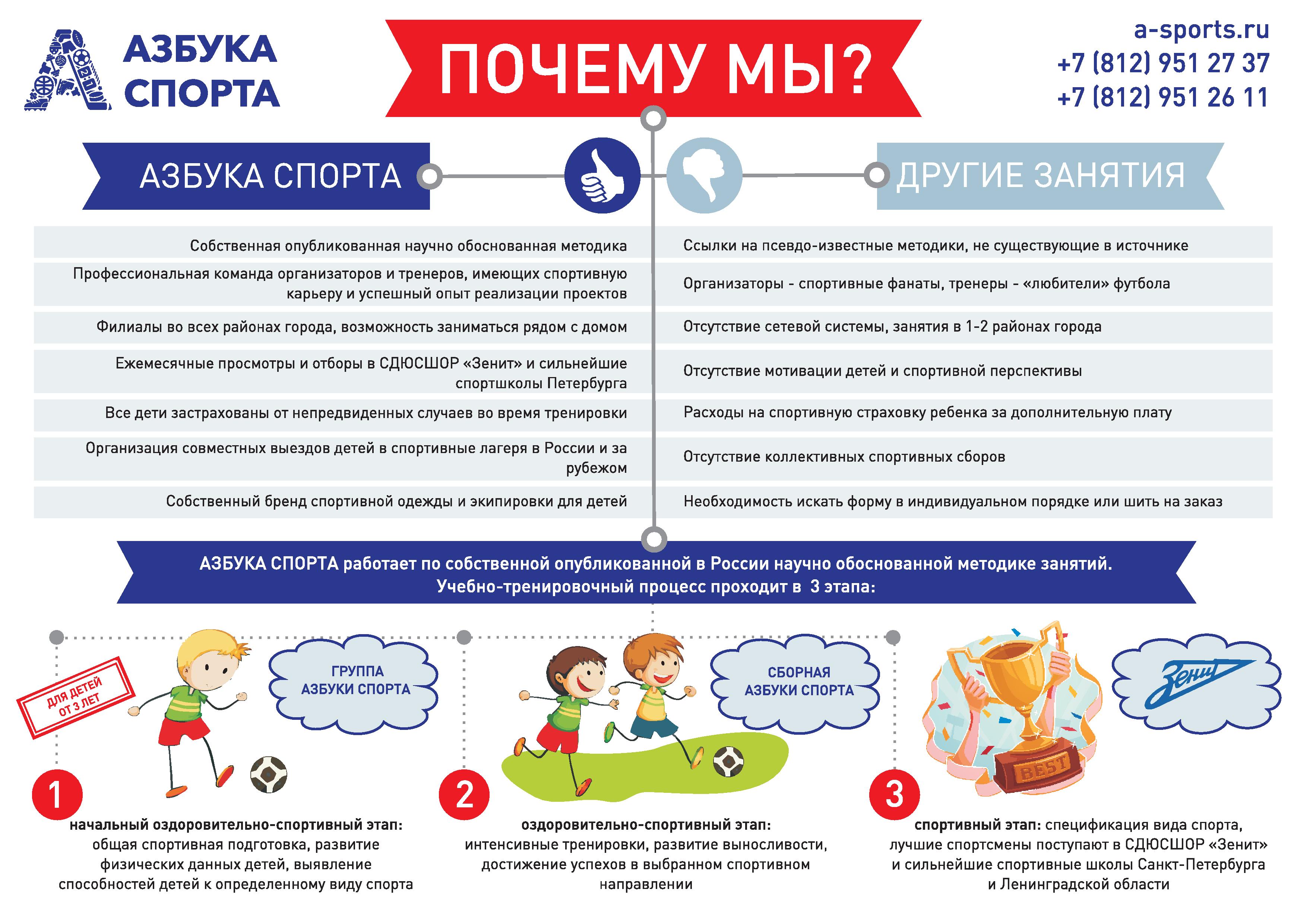Добро пожаловать в начальное спортивно-оздоровительное образование «АЗБУКА СПОРТА»